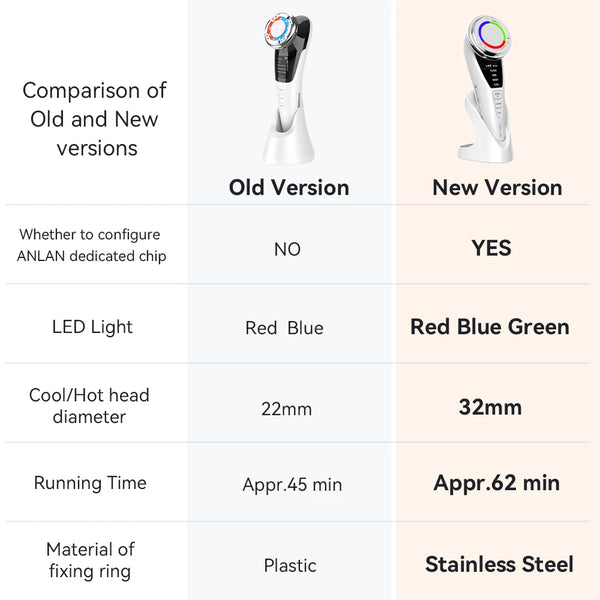 ANLAN EMS Facial Massager Pro Face Lifting Skin Rejuvenation Cold Compress Deep Cleaning Anti-aging Skincare Beauty Device