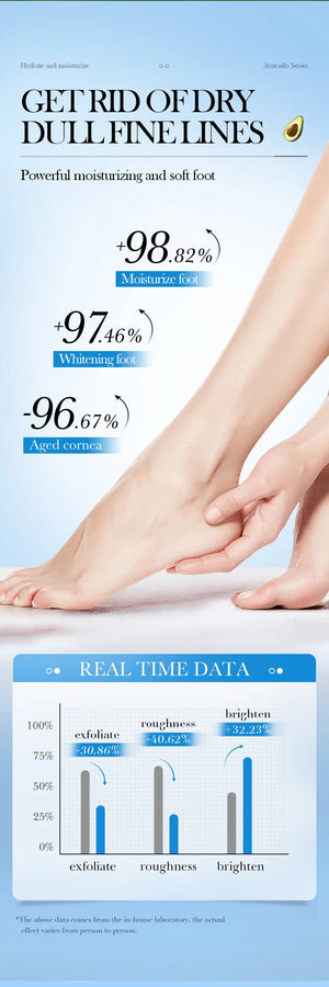 Avocado Foot Exfoliating Mask – Moisturizing Dead Skin Remover (1/3/5 Pairs)