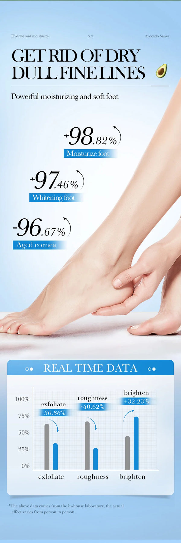 Avocado Foot Exfoliating Mask – Moisturizing Dead Skin Remover (1/3/5 Pairs)