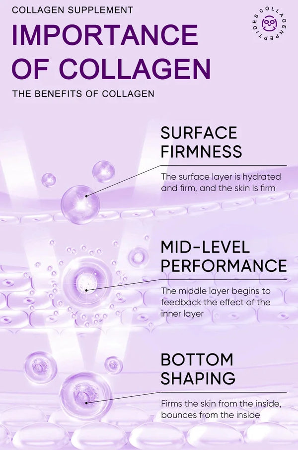 Collagen Anti Wrinkle Facial Mask Anti Aging Fade Fine Lines Firm Skin Moisturizing Brightening Smooth SkinCare Korean Cosmetics