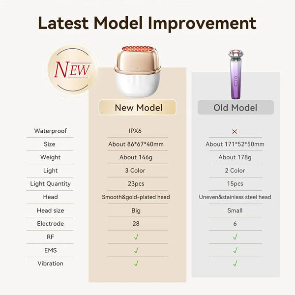 ANLAN Multi-Polar RF Beauty Device EMS Facial Lifting Skin Tightening Anti-Aging Wrinkle 3 Color Light Skincare Massage 24K Gold