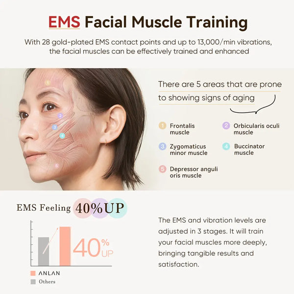 ANLAN 24K Gold Multi-Polar RF & EMS Facial Lifting Device