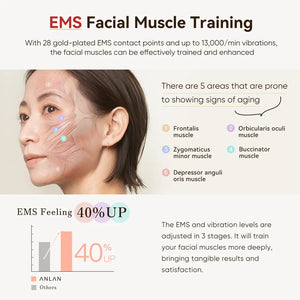 ANLAN Multi-Polar RF Beauty Device EMS Facial Lifting Skin Tightening Anti-Aging Wrinkle 3 Color Light Skincare Massage 24K Gold