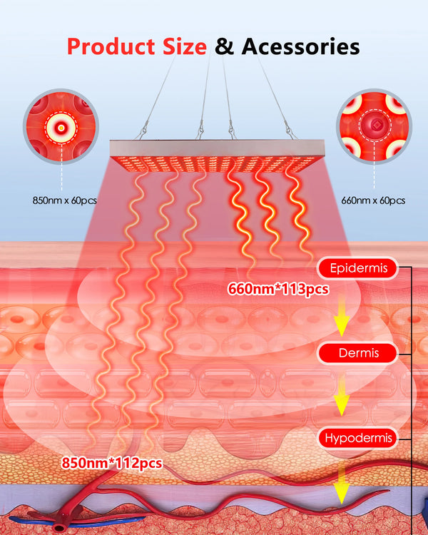 225 LED Red Light Therapy Panel for Facial & Body Recovery