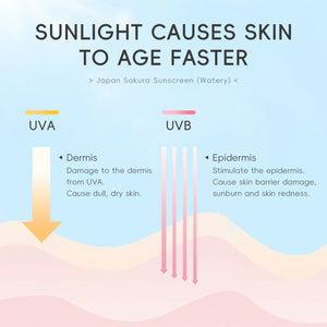 Laikou SPF50 Sakura Facial Sunscreen Cream