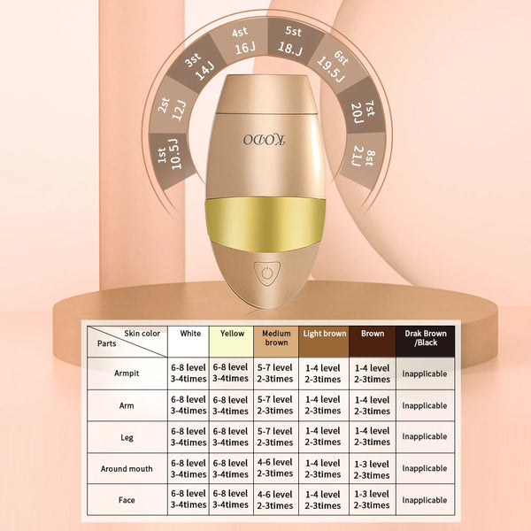 KODO 2026: 4-in-1 Ice Cooling Permanent IPL Laser Hair Remover