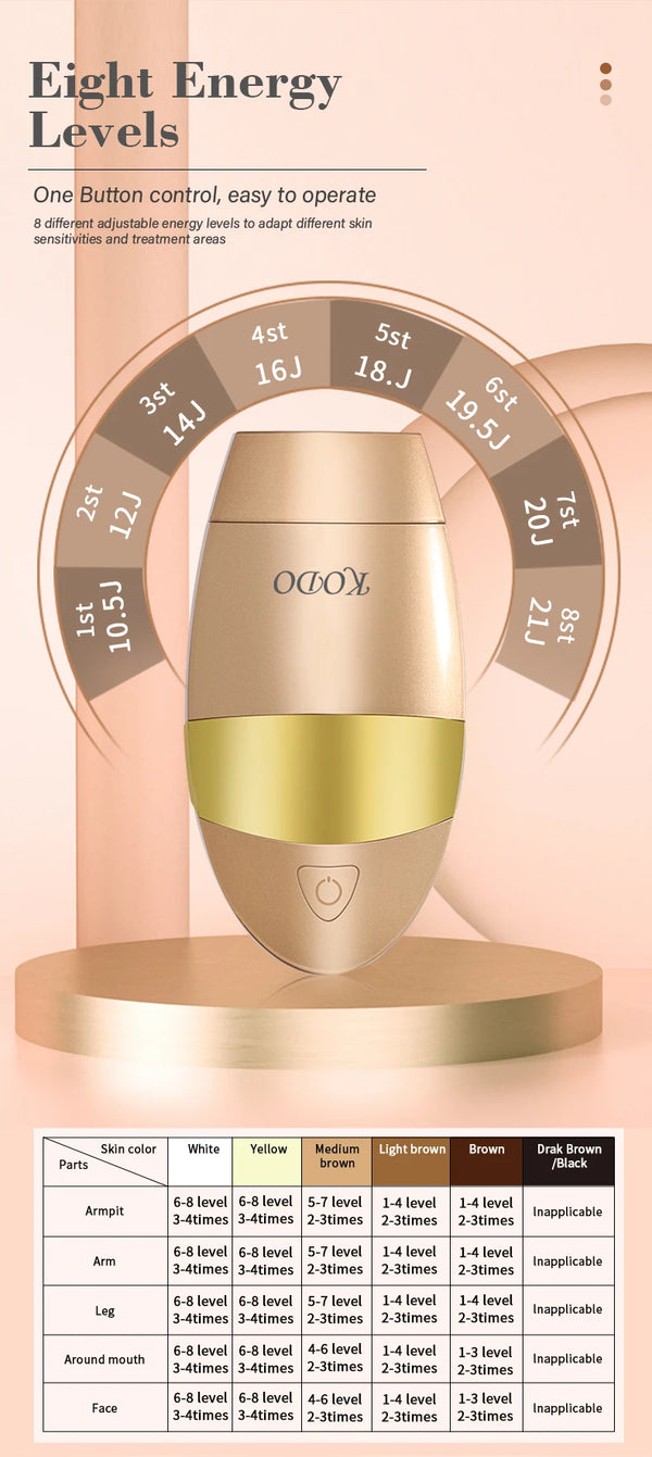 KODO 2026 High-end customization ice Laser Hair removal Laser Epilator Permanent IPL Painless Photoepilator 4 in 1 face and body
