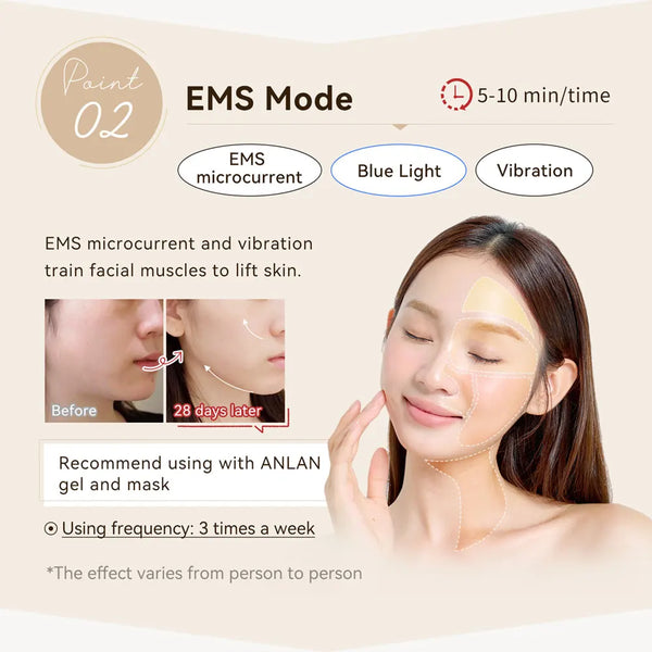 ANLAN 24K Gold Multi-Polar RF & EMS Facial Lifting Device